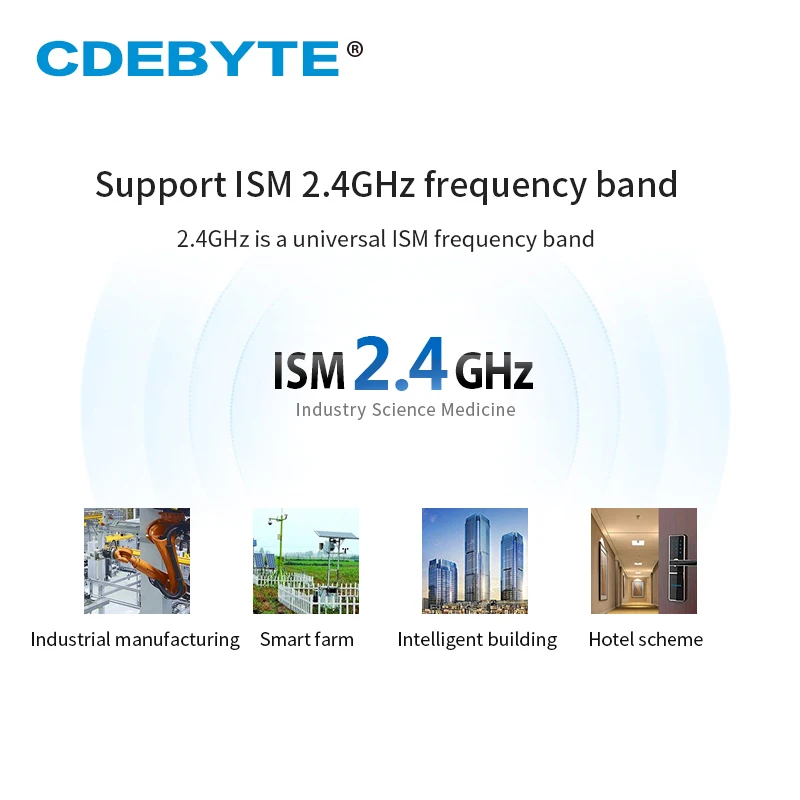LoRa SX1281 FLRC GFSK 27dBm 2.4GHz Wireless Serial Port Module Long Distance CDEBYTE E28-2G4T27SX Transmitter IPEX Stamp Hole