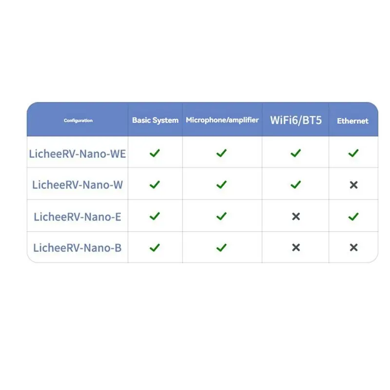 Фото B04B-Licheerv Nano WIFI+Ethernet плата разработки WIFI6 BT5 RISCV Linux модуль с открытым исходным кодом для Raspberry Pi 22-контактной камеры №2