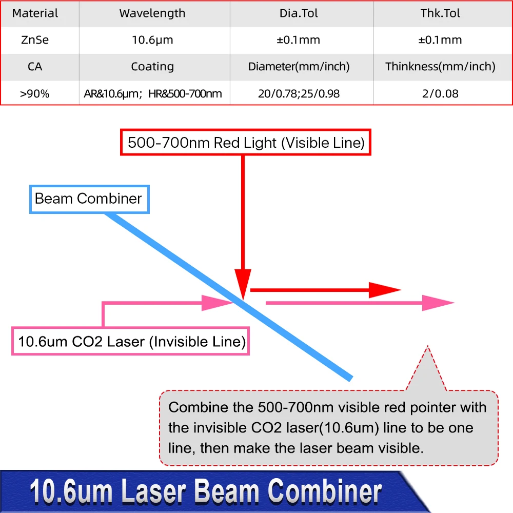 Линза для обрезки лазерных лучей DIGRAY диаметр 10 6 мкм 20 мм 25 подходит