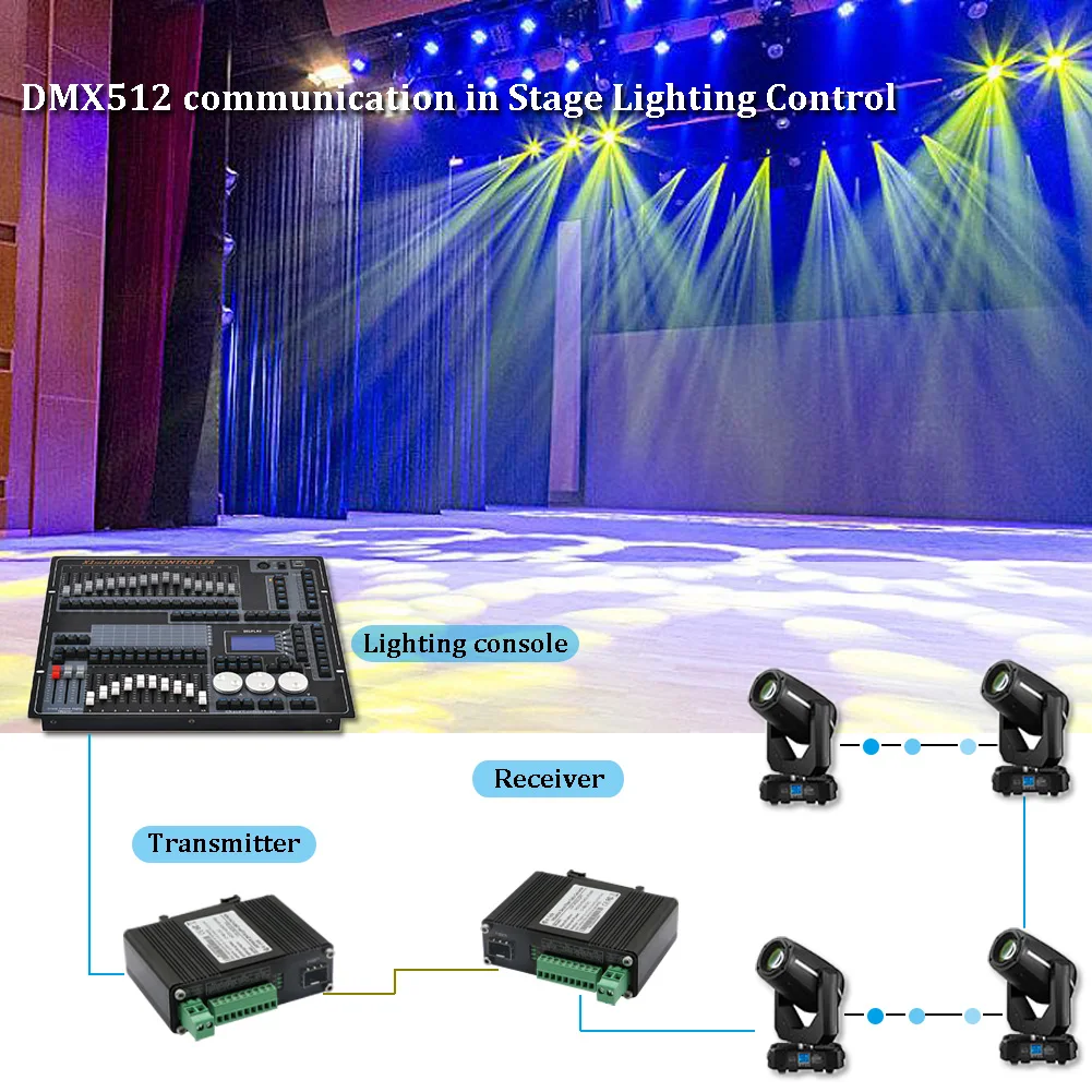 Industrial Serial RS232 RS485 RS422 to Fiber Modem,Aluminum case,SFP, 12~48VDC,fiber media converter SM 20km/MM 2km A pair