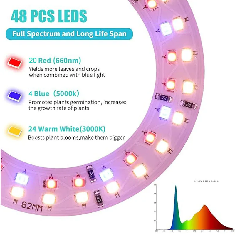SOMYMORE полный спектр светодиодной лампы для выращивания растений ангельское