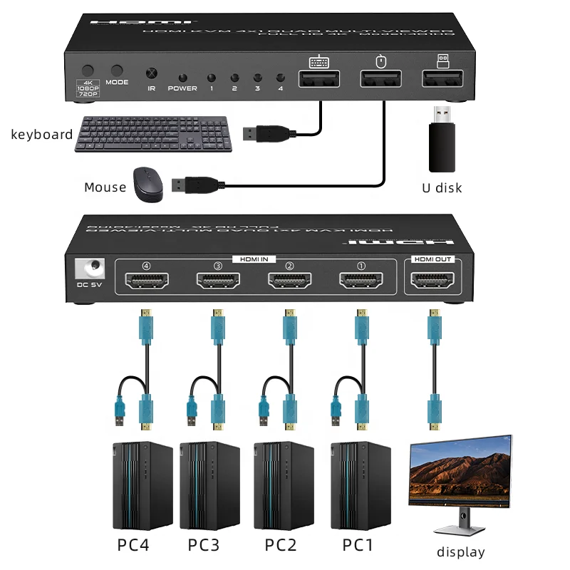 FJ-401HQ Высокое качество 3840*2160/30 Гц 4 порта 4*1 Hdml KVM делитель экрана Quad Mutil Viwer