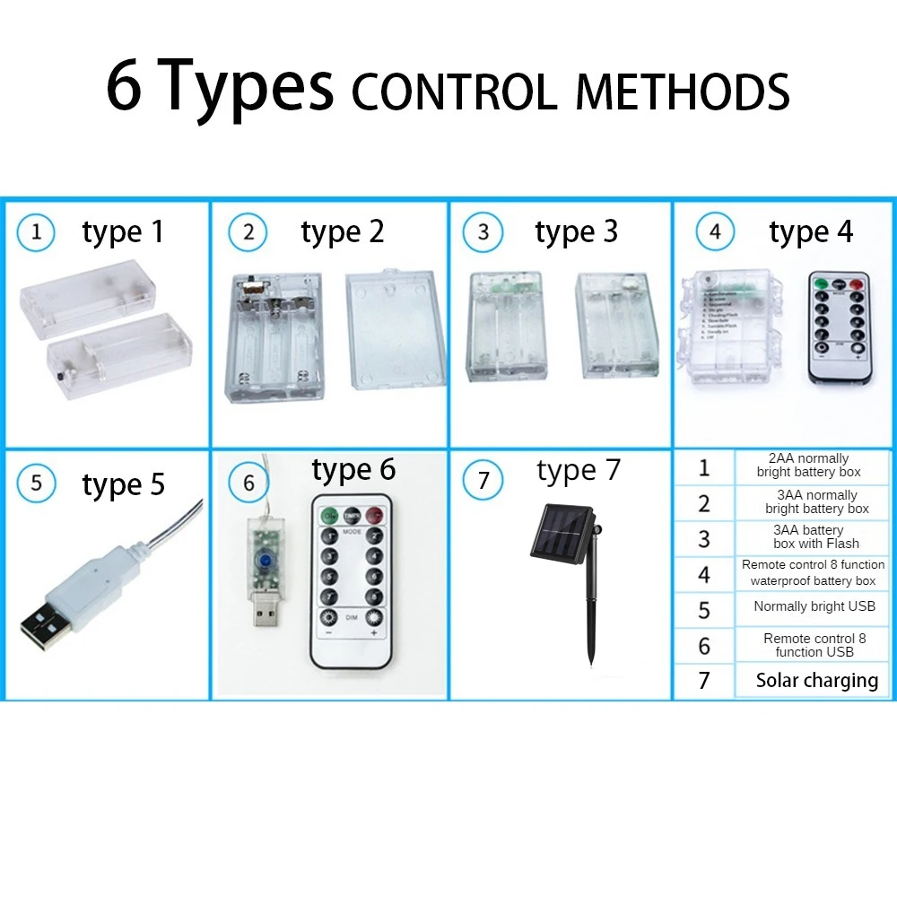 Рисунок 5 - Шторы на батарейках AA