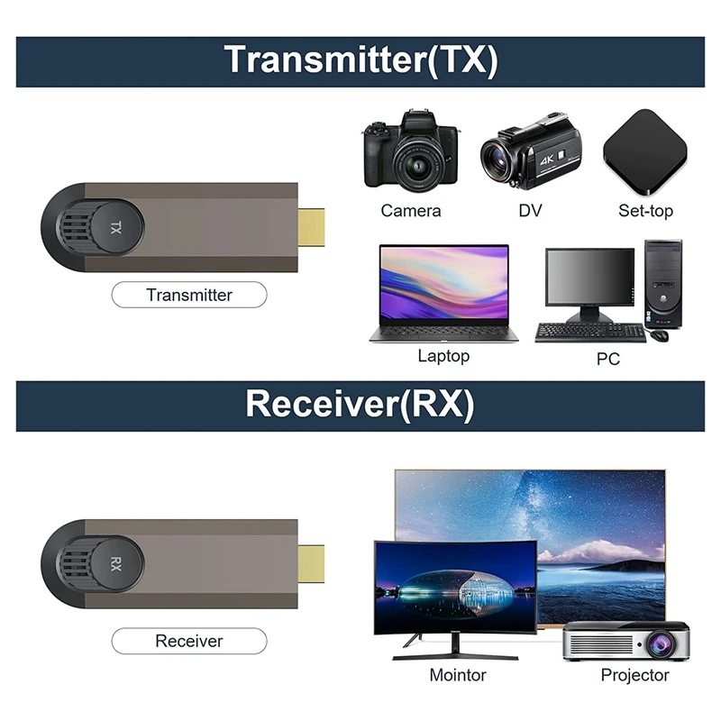 Беспроводной совместимый передатчик и приемник двойной адаптер поддержка 4K при