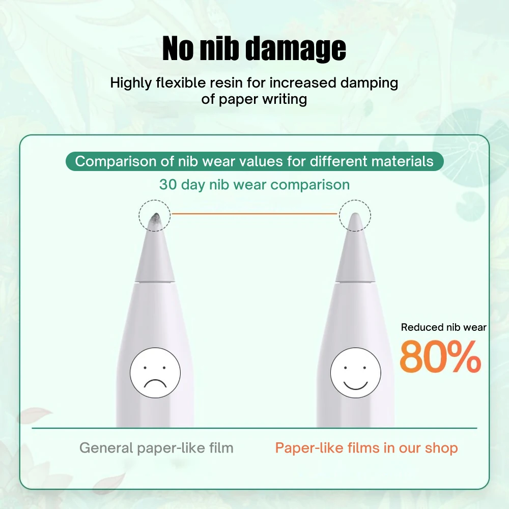 2pcs paper like screen protector for samsung galaxy tab s8 s7 s6 s6 lite s5e s4 9 7 a8 a7 lite a 10 1 10 5 film screen protector free global shipping