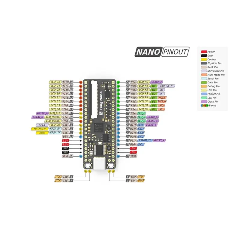Фото 1 шт. Минималистичная плата для разработки FPGA Tang Nano, прямое подключение, деталь для макетной платы №3