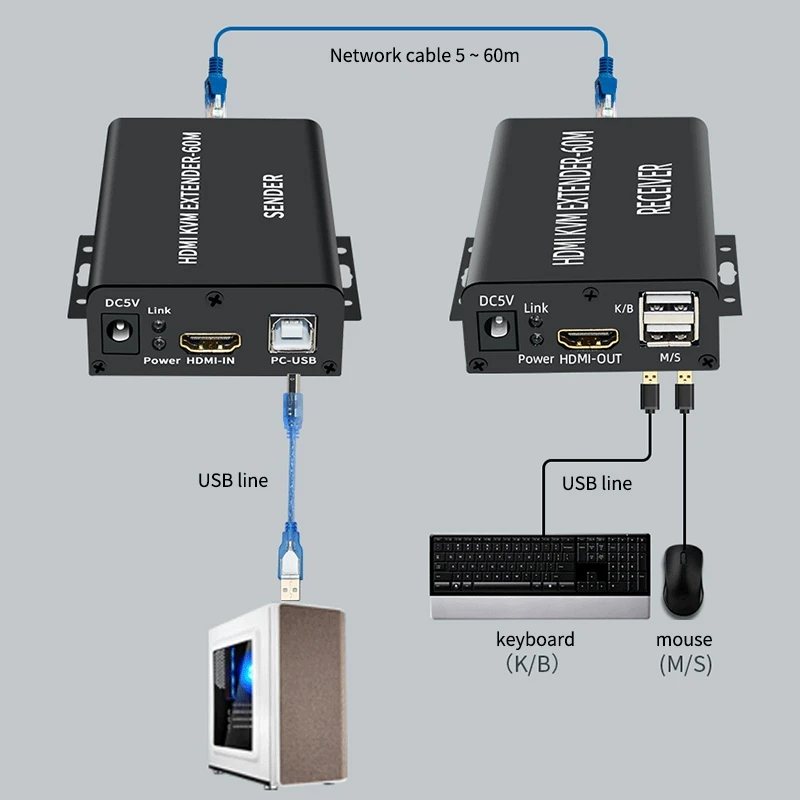 HDMI-совместимый квм-удлинитель 60 м через Cat5/6 Ethernet-кабель 1080P USB аудио-видео