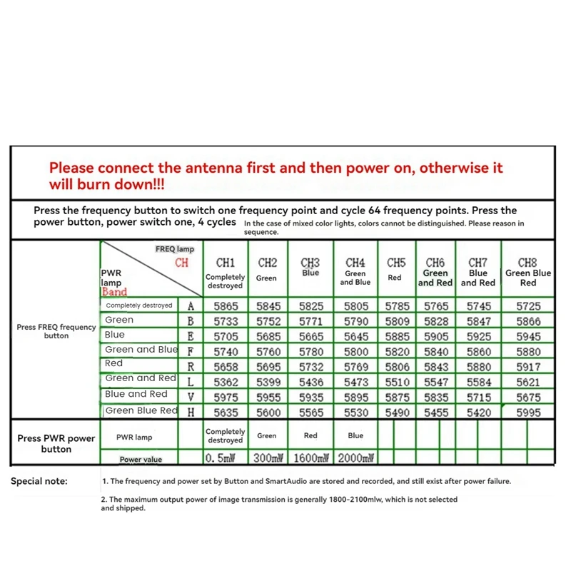 5 8G 2W VTX 2000Mw 64CH FPV видеопередатчик PAL/NTSC Поддержка TBS OSD настройки параметров для RC