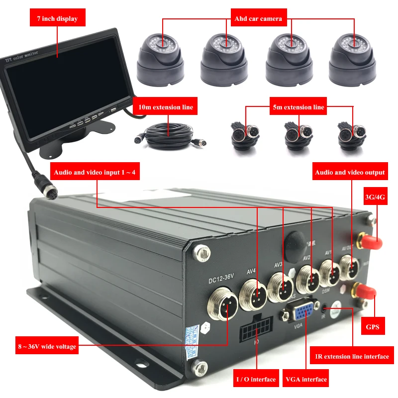 GPS дистанционный мониторинг 3G/4G ahd 1080p бортовой пассажирский автомобиль