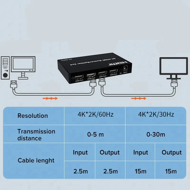 Фото 2x2 2x4 HDMI переключатель сплиттер 2 в 4 Выход 3D SPDIF 3,5 мм аудио экстрактор видео конвертер для PS4 DVD ноутбука ПК для ТВ проектора 4k60 №4