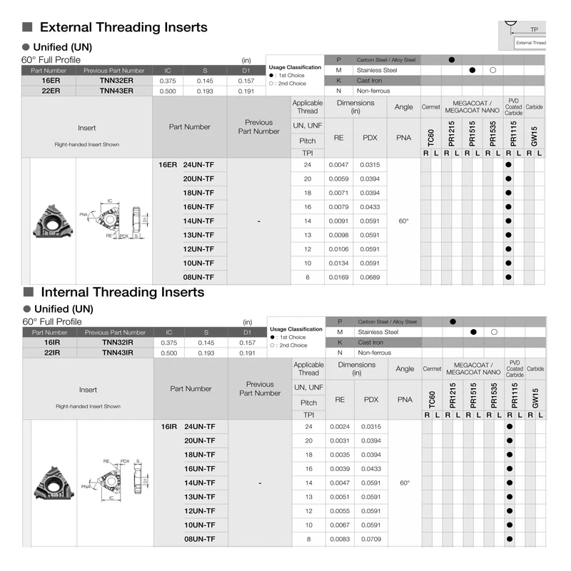 100% оригинальная твердосплавная вставка с резьбой 16 ER IR 8 10 12 14 18 20 24 UN-TF PR1115