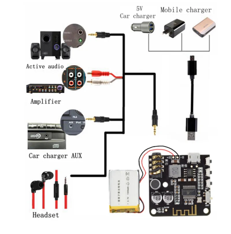 

WIFI 5.0 Wireless Amplifier Board MP3 BT5.0 Amplifier Board Speaker Stereo Audio Receiver Module Video Player Amplifier Module
