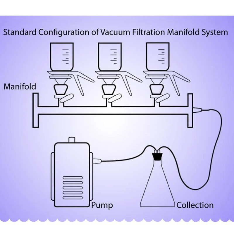 1/3/6-ходовые ветки система вакуумной фильтрации коллекторы мембранная воронка