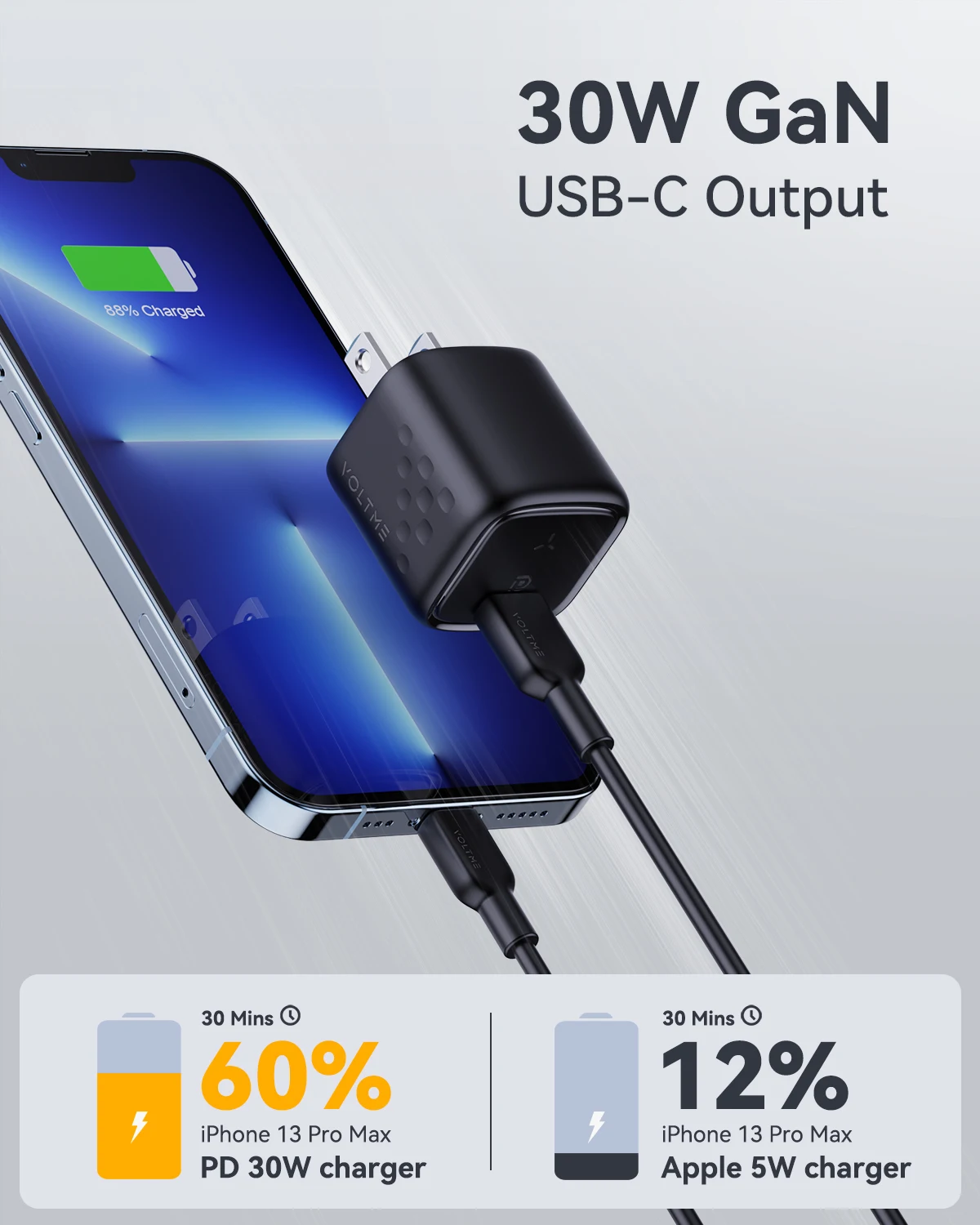 VOLTME 30W GaN III Mini Charger USB Tpye C Fast Charger PD3.0 Charging For iphone 13 Charger Cargador Xiaomi Huawei Samsung S22