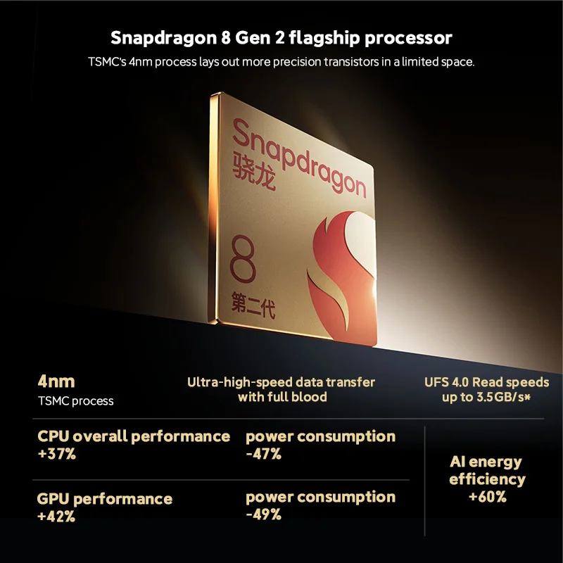 Рисунок 3 - Xiaomi Mi 13 Pro с глобальной прошивкой