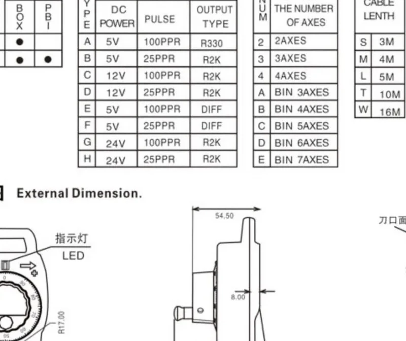 Фото Новый электронный ручной контроллер FUTURE EHDW-CDBS-IM-C16 CABS BD5S Xiehong Lichi №1