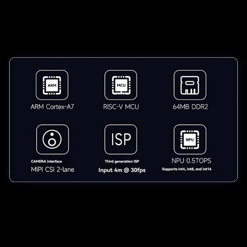 Для Luckfox Pico Mini макетная плата RV1103 64 МБ DDR2 128 FLASH Linux Supper MINI AI