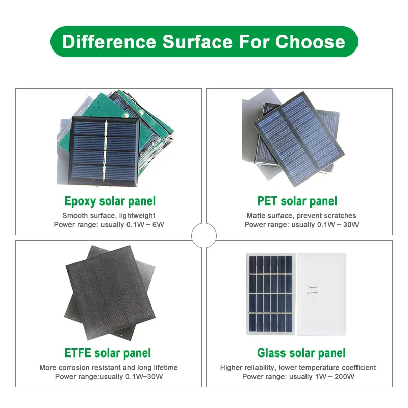 Миниатюрные солнечные панели на заказ эпоксидные ПЭТ круглые маленькие