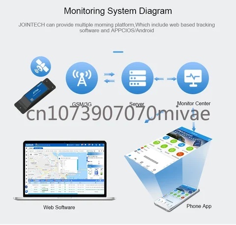 Водонепроницаемый IP67 3 года в режиме ожидания, контейнер с длительным сроком службы, GPS-трекер для прицепа, пластиковая флэш-память, водонепроницаемый навесной замок Jointech