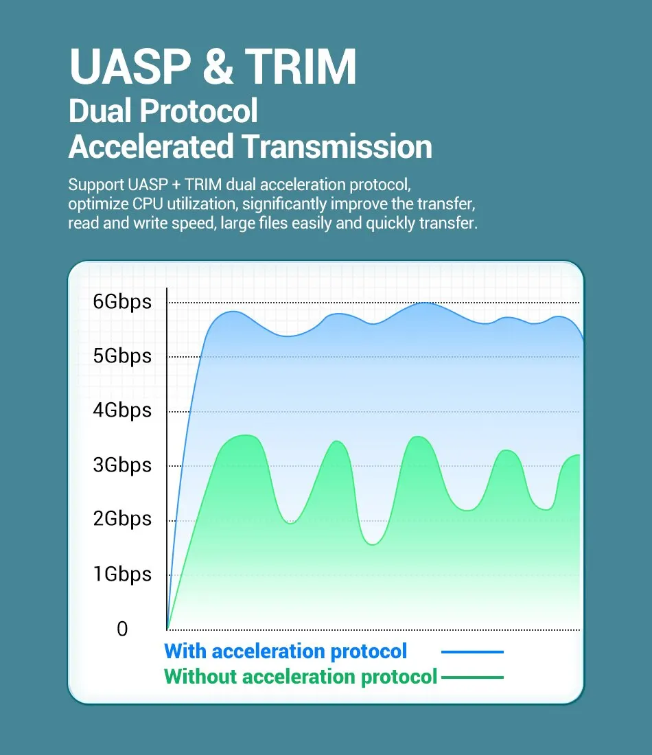 Внешний жесткий диск UnionSine USB 3 0 6 ТБ