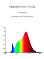 Настольная лампа SENSEROBOT L1W с искусственным интеллектом#3