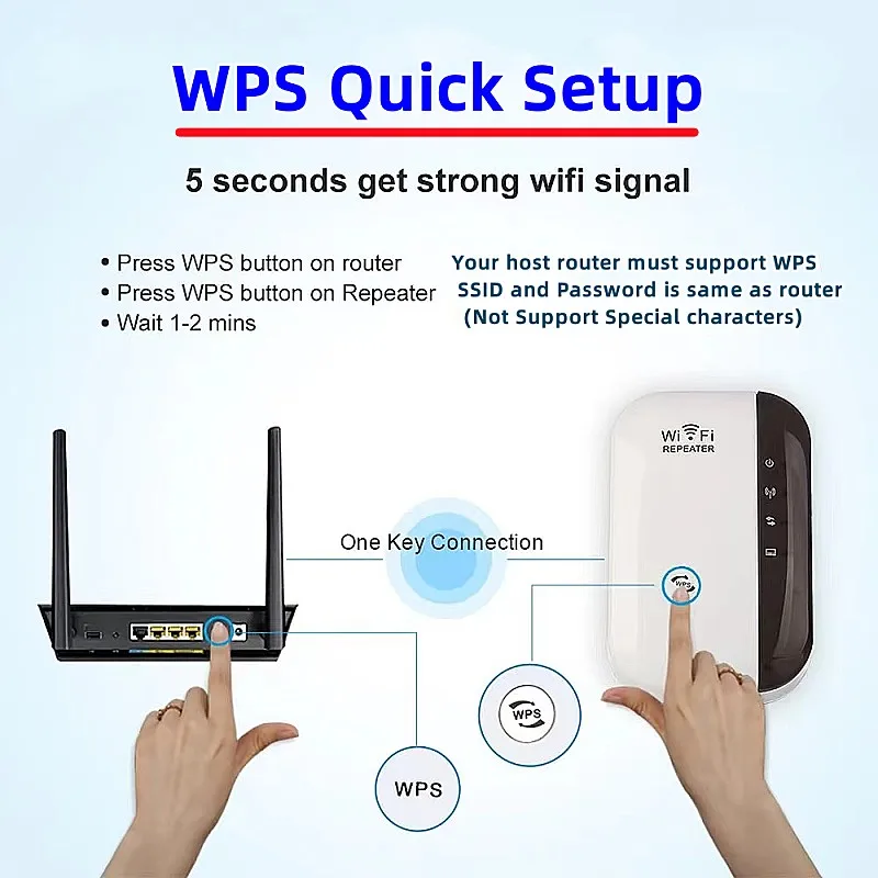 300Mbps Long Range Wireless Repeater Access Point Range Extender 802.11N/B/G Network Wireless Router Wireless Signal Booster