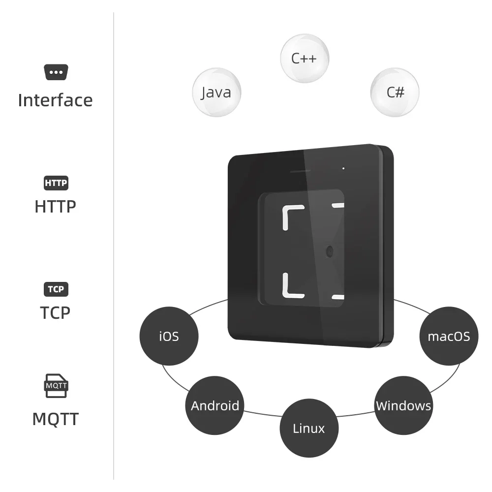 COOLCODE M350 продукты контроля доступа 2D фиксированный считыватель карт штрих-кода