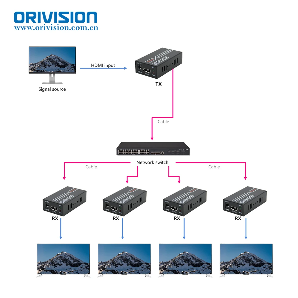 1080P60Hz HDMI Extender Via Ethernet CAT6 Switch 60m 120m 150m HDMI Extender with IR Remote enlarge