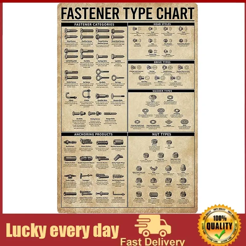 

Fastener Type Chart Posters Tool Knowledge Metal Signs Room Decor Popular Science Education Home Decor Wall Decor Plaque