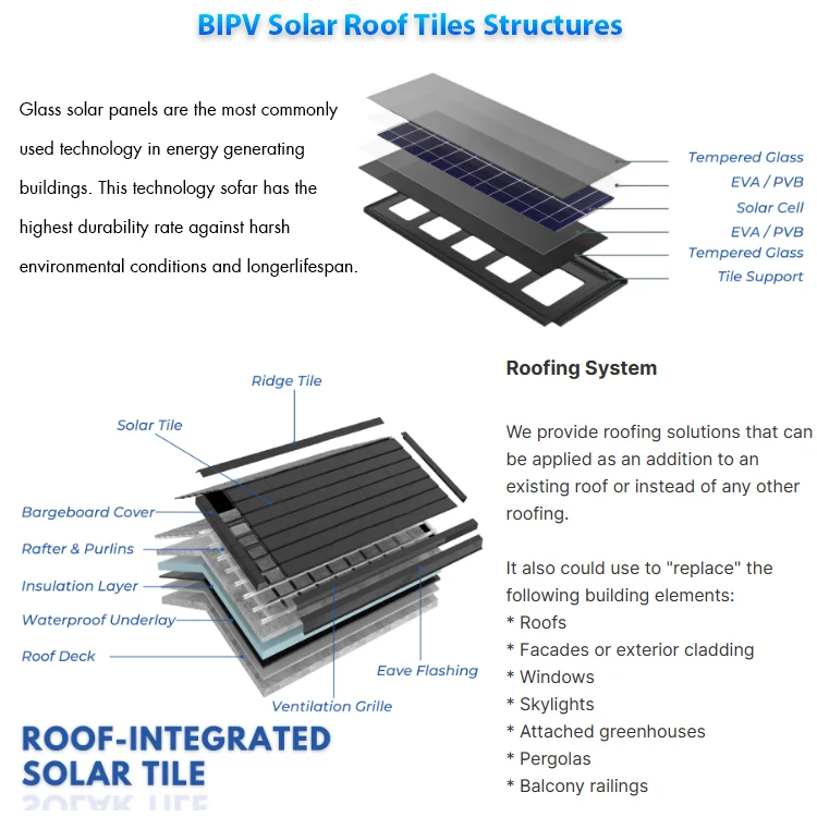 Фото Оптовая продажа BIPV Солнечные крыши Черепицы Фотоэлектрические плитки Солнечная система Крыша Кирпич Внесетое строительное решение Солнечная энергия №4