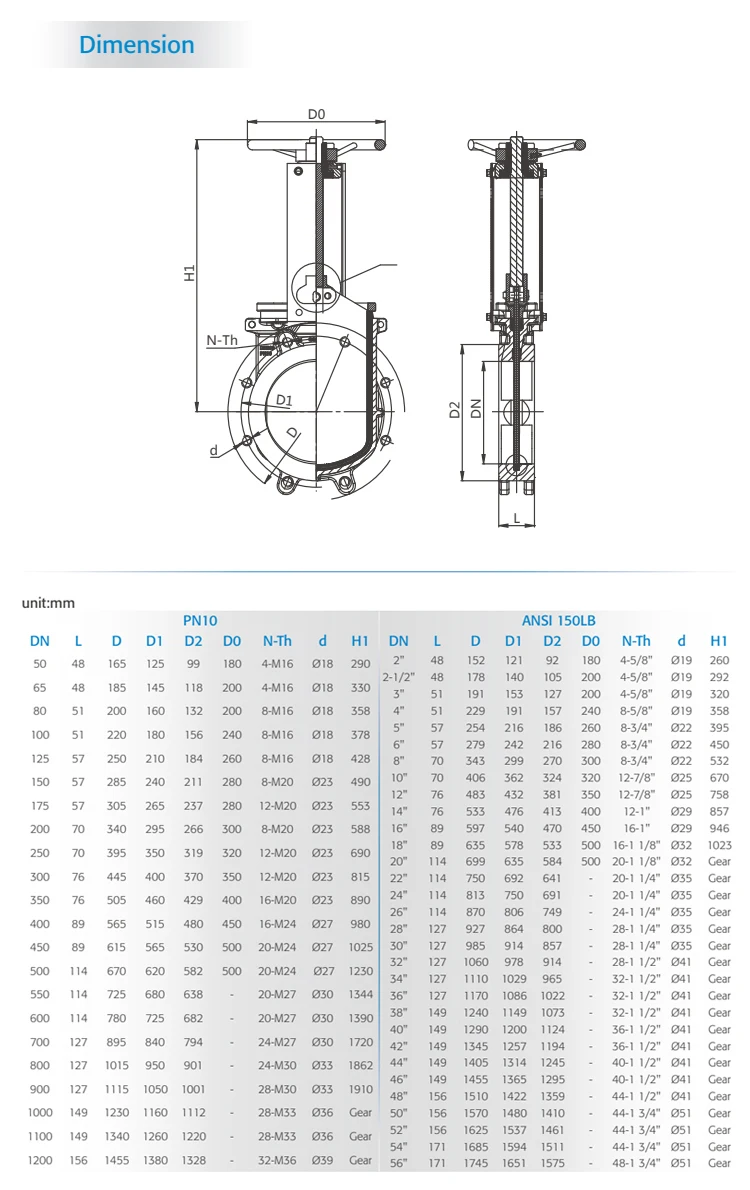 24 дюймовый пневматический чугунный скользящий нож серии QU dn600 мм GGG40 затвор