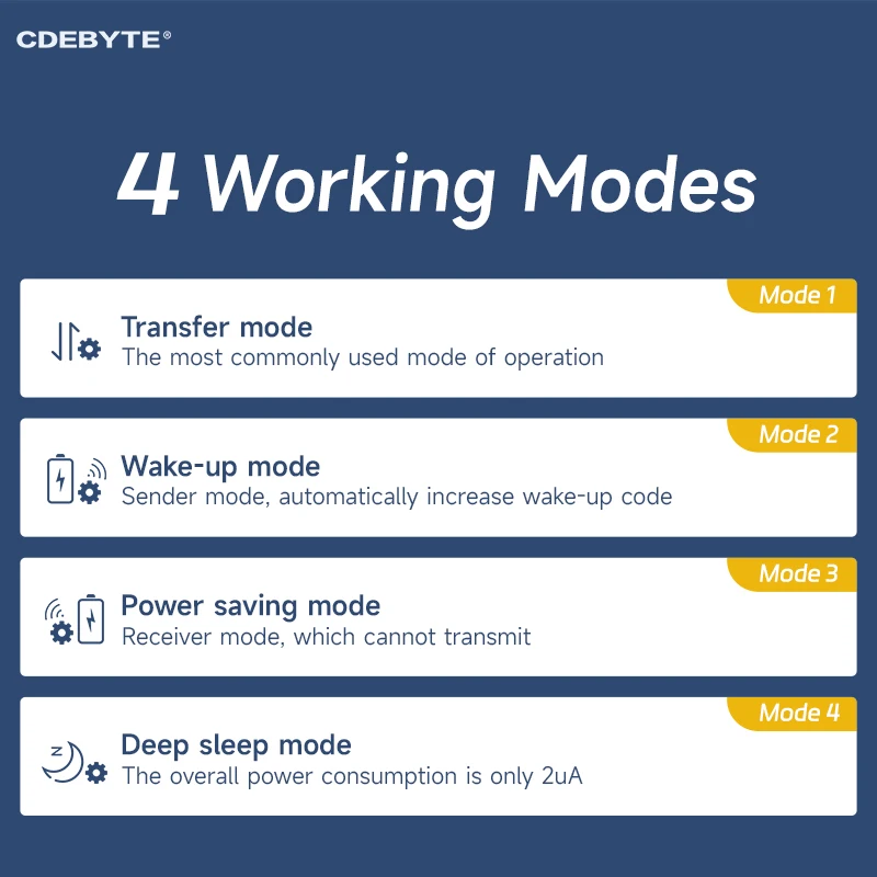 SX1278 LoRa Module 433MHz 5W LoRa Spread Spectrum Wireless Serial Module CDEBYTE E32-433T37S 25KM Air-Wake up Stamp Hole/IPEX