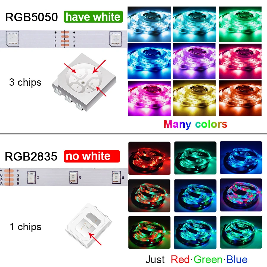 Светодиодная лента RGB