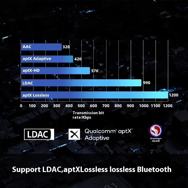 FiiO BTR17 Bluetooth декодирование наушников усилитель мощности HiFi портативный