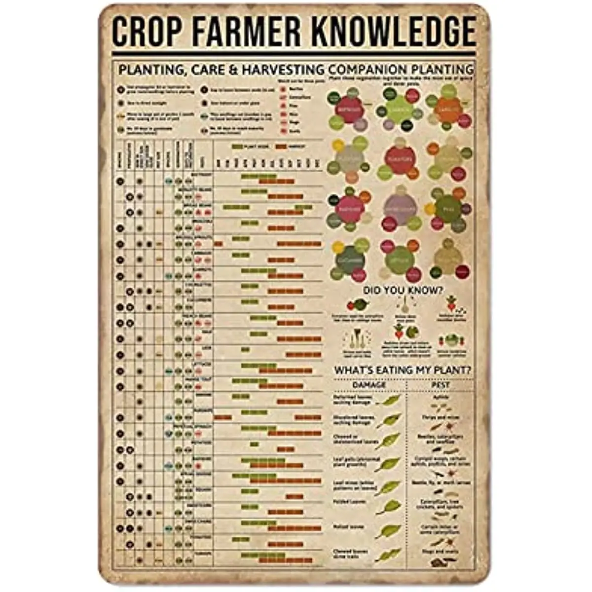 

New Metal Tin Sign Vintage Planting Knowledge Crop Farmer Guide Chart Gardening Farm Farmhouse Kitchen Club for Home