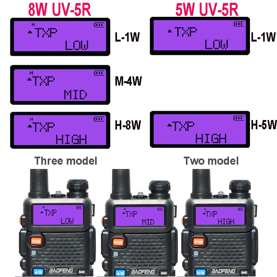 2pcs real 8w baofeng uv 5r walkie talkie uv5r powerful amateur ham cb radio station uv 5r dual band transceiver10km communicator free global shipping