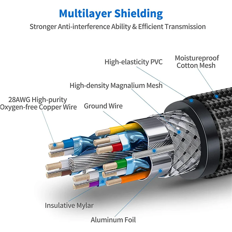8K @ 60 Гц HDMI-совместимый кабель 2 1 48 Гбит/с оптическое волокно для PS5 PS4 HD TV Box