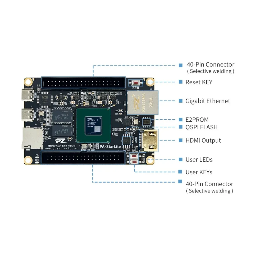 Фото Плата FPGA AvaCoreFpga Som Friendly Artix 7 A735T малого размера от Xilinx с поддержкой MIPI, Gigabit Ethernet и встроенным JTAG. №2