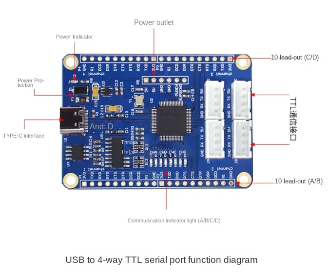 Оригинальный последовательный порт USB к 4-полосному TTL чипу FT4232HL от