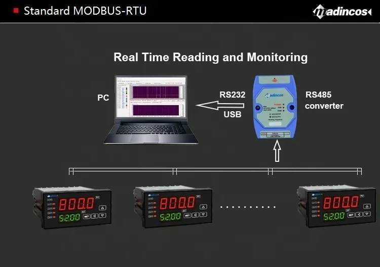 MPD510: 0 2% Промышленный универсальный цифровой аналоговый индикатор 4–20 мА +
