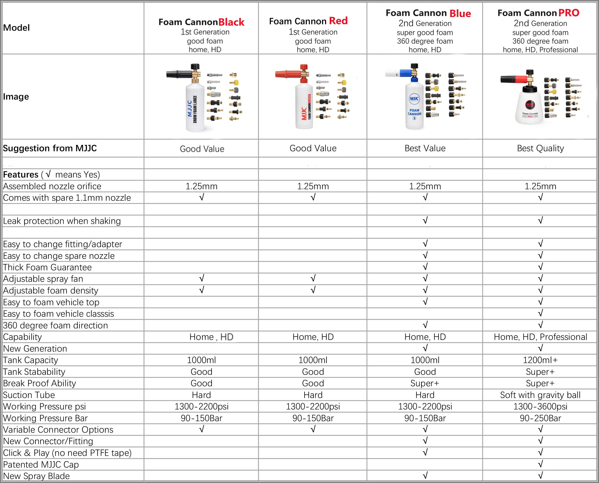 Пенная насадка MJJC PRO 2 0 для автомойки высокого давления совместимая с различными