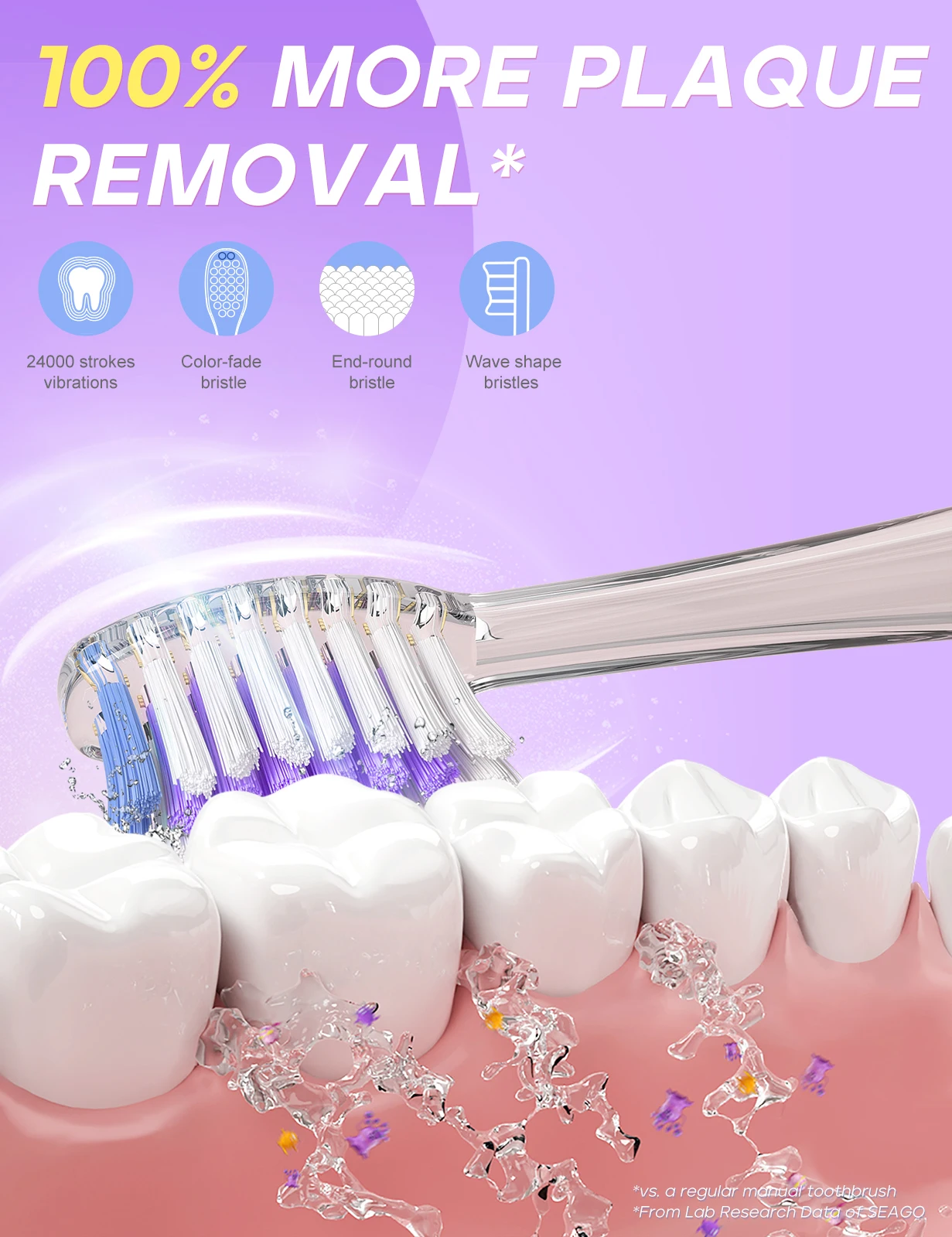 Электрическая зубная щетка Seago для детей Sonic на батарейках с красочной