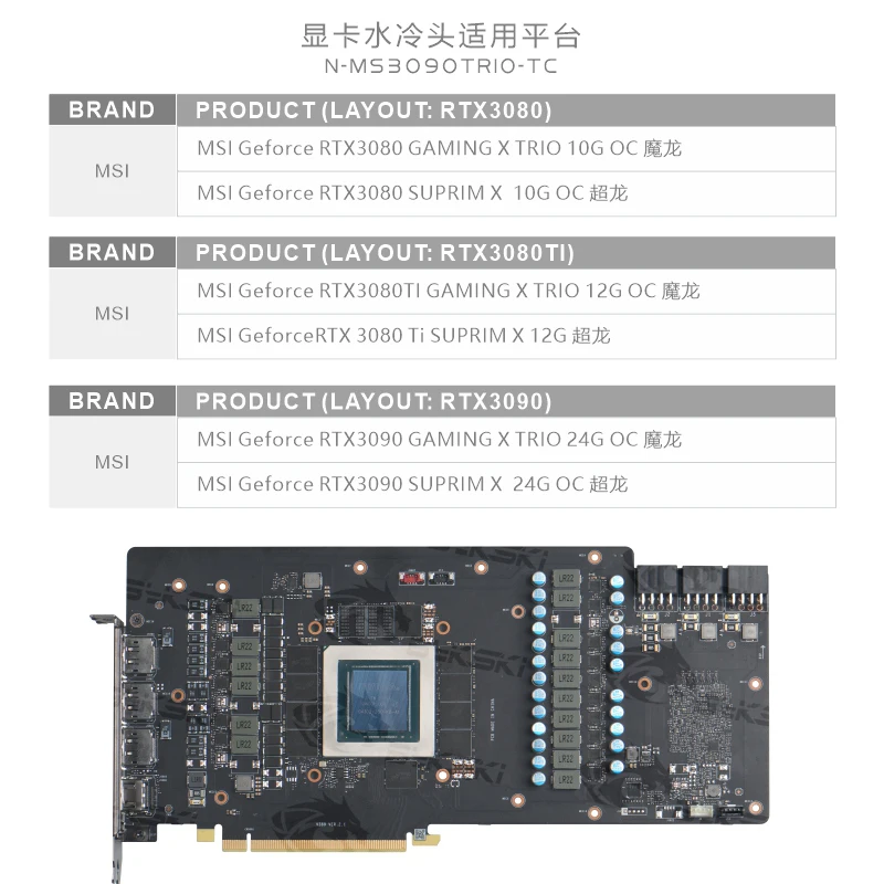 Блок графического процессора Bykski Active Backplane для MSI RTX3090 3080Ti 3080 Gaming X Trio/Suprim