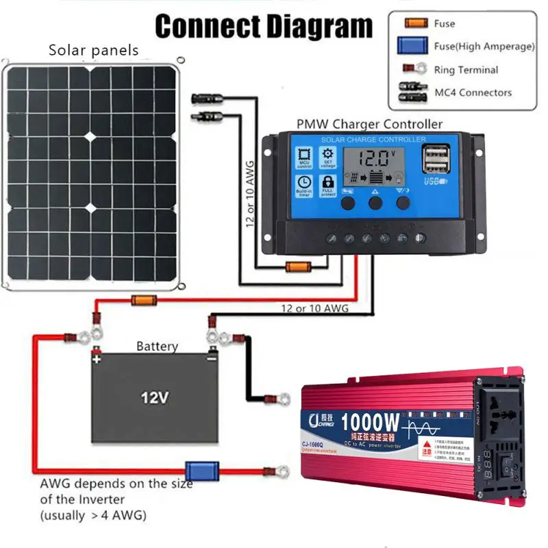 

Pure Sine Wave Car Inverter DC 12/24V 1600W / 2200W /3000W Voltage Transformer Power Converter Adaptor LED Solar Inverter