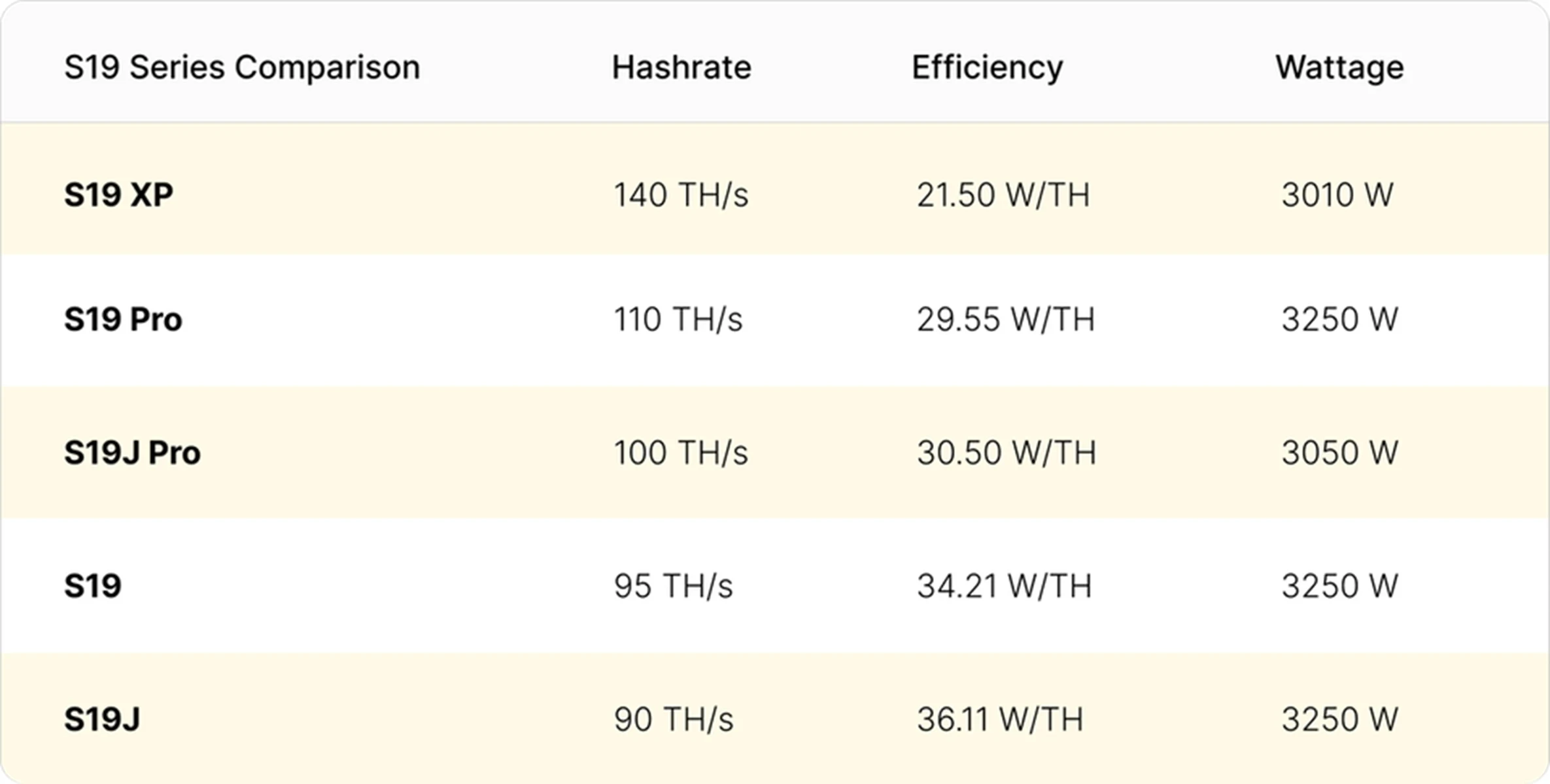 Рисунок 6 - Быстрая оплата Antminer S19 XP