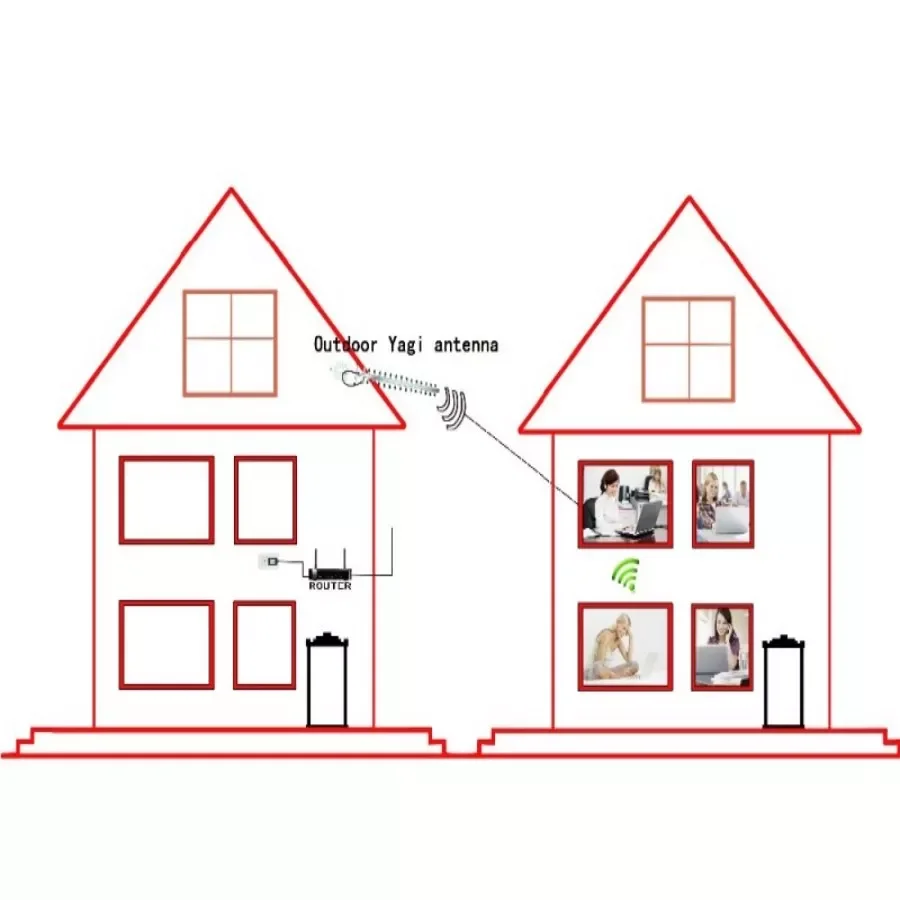 The new 4G Antenna Yagi Antenna 28dbi 4G LTE SMA Male BNC TNC RP SMA Male Outdoor Directional Booster Amplifier Modem RG58 1.5m