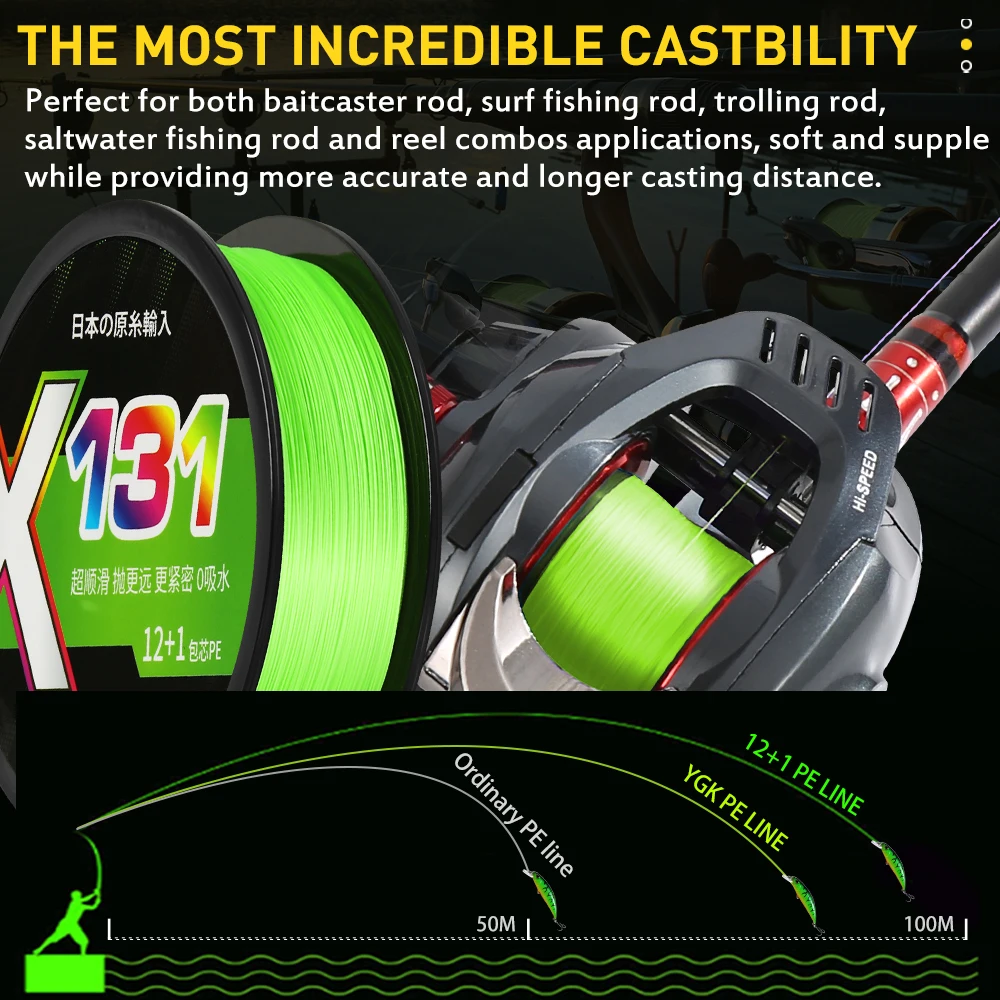 Рыболовная леска из ПЭ 13 нитей