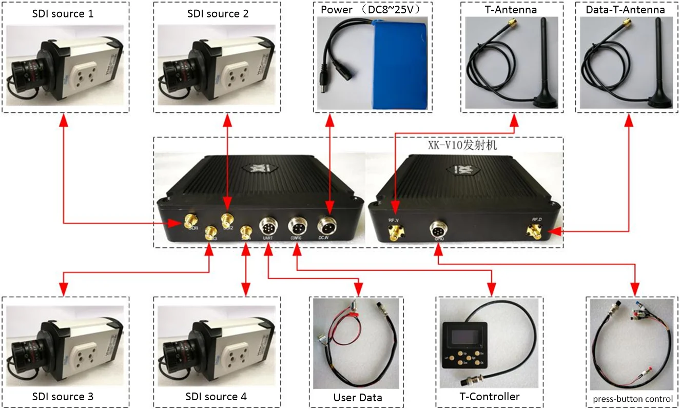 Рисунок 2 - NLOS COFDM DVB HD 4-канальный видеопередатчик