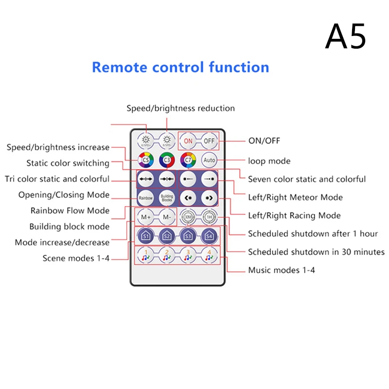 

JETTING Bluetooth RGB-контроллер для светодиодных лент