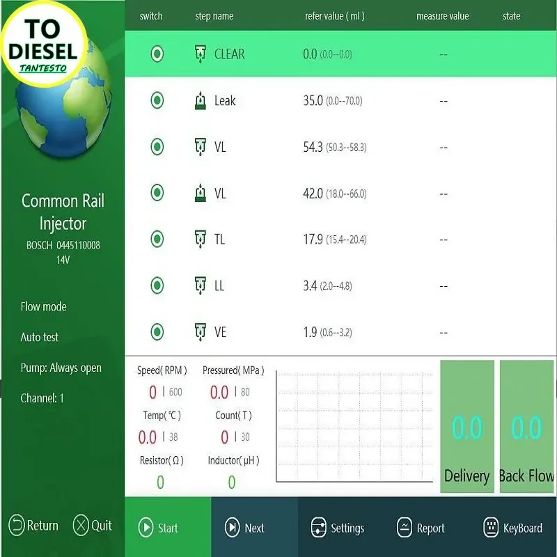 AM-HW825 Тестер форсунок с пьезокатушкой CRS для HP0 320D EUI-EUP HEUI VP37 VP44